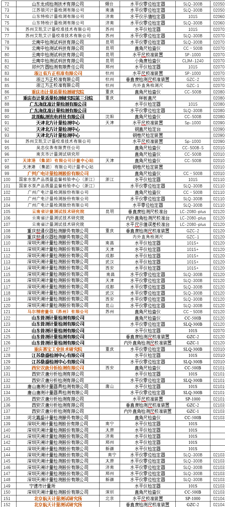 部分客户2-郑州瑞达.png